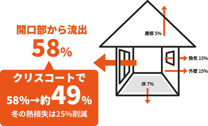 特徴説明の画像