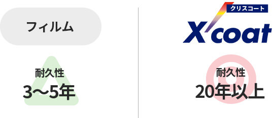 特徴説明の画像